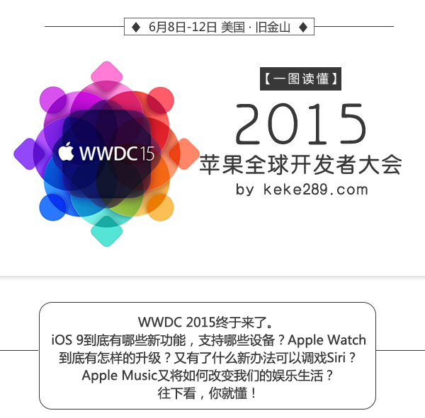 三大系統(tǒng)全面升級(jí) 一圖看懂蘋果2015WWDC