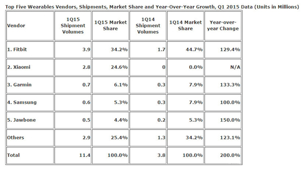 想知道小米手環(huán)有多火，就看這里吧！