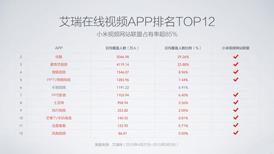 小米樂視互掐升級，結(jié)局你猜到了嗎？