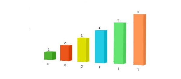 相比較IOS平臺(tái)，開(kāi)發(fā)者更應(yīng)選擇安卓