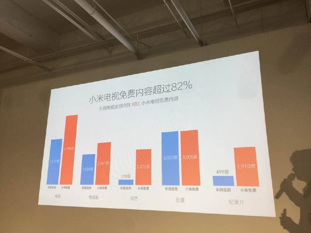 小米為坑友商不惜出奇招，樂視稱其誹謗
