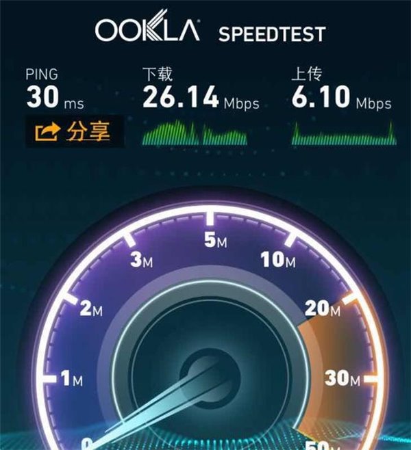 我讀書少不要騙我：中國(guó)網(wǎng)速亞洲第一？