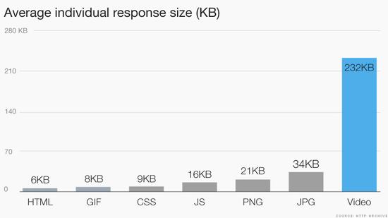 網(wǎng)頁加載很慢？不一定是電腦或網(wǎng)速問題