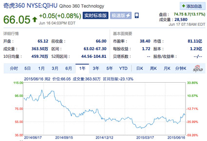 500億市值還不夠，奇虎360也要私有化了