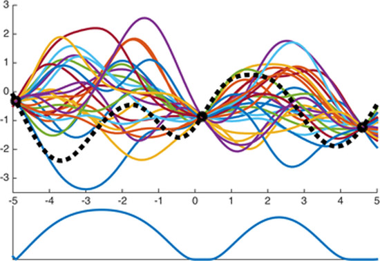 Twitter收購Whetlab 也要玩人工智能嗎？