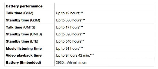 索尼2K屏新機(jī)與1080p屏Z3+續(xù)航對比