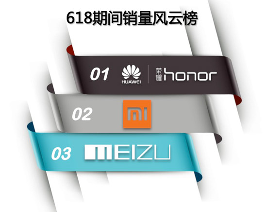 618大促京東手機(jī)銷量破400萬臺，任性曬單全解