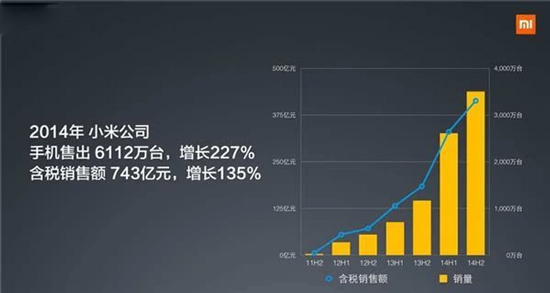 友商怎么看？小米上半年出貨超3500萬臺