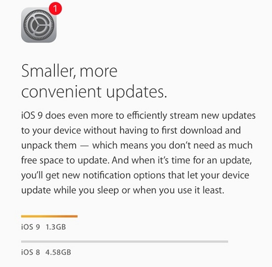 安裝空間暴降！iPhone 4S/5/5C均獲救