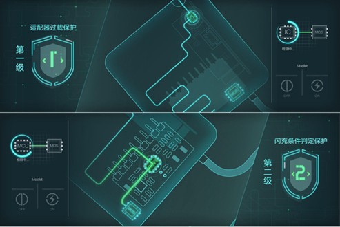 用快充電源給普通手機(jī)充，會(huì)不會(huì)更快？