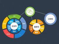 騰訊管得真寬??！微信也能發(fā)工資了