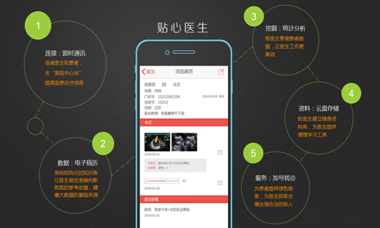主打診后隨訪的“貼心醫(yī)生”將獲5千多萬(wàn)元融資