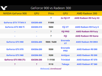 平民級顯卡：疑似GTX950 （Ti）曝光