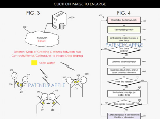 蘋果新專利曝光：肢體動(dòng)作可啟動(dòng)信息交換