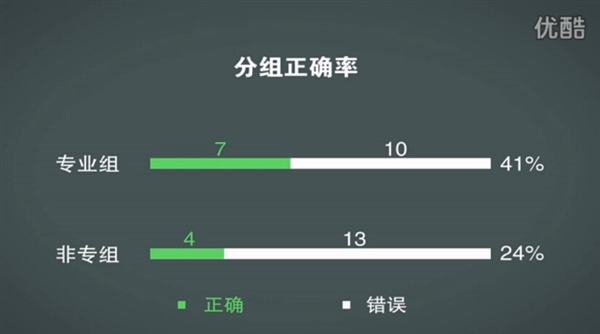 煲耳機(jī)真有用？測(cè)試結(jié)果令人驚訝