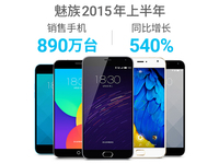 魅族力壓小米，上半年銷量暴漲540%