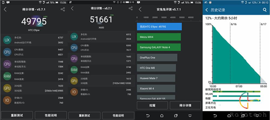 為中國而生的平價旗艦，HTC E9+體驗