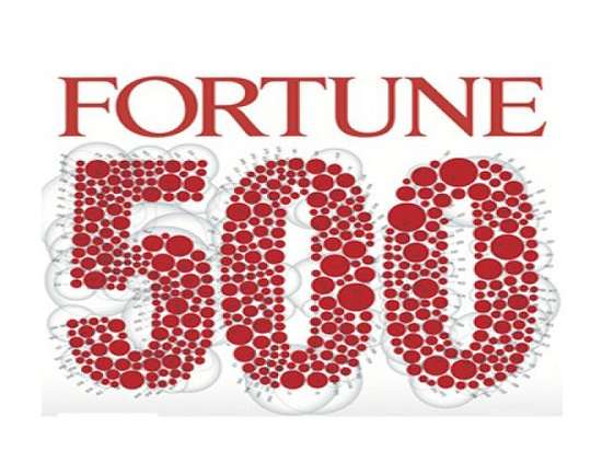 《財富》中國 500 強(qiáng)發(fā)布，阿里首次入榜排名 81 位