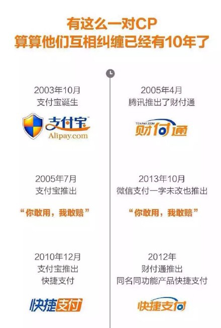 支付寶神圖回應：騰訊一直抄我們，我們才抄一次