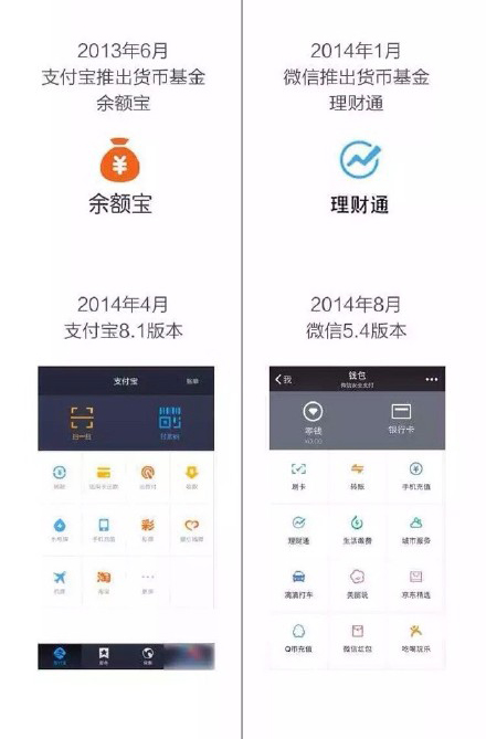 支付寶神圖回應：騰訊一直抄我們，我們才抄一次