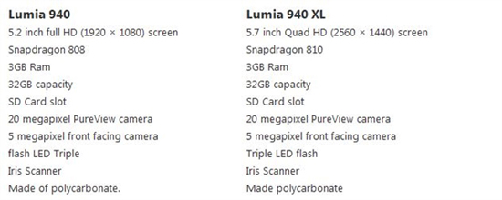 1%要崛起？Lumia 940價(jià)格瞬秒iPhone 6