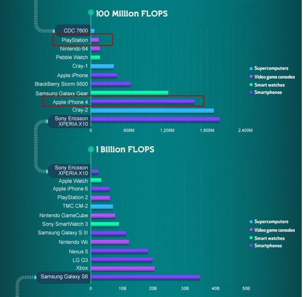 最美CPU！偷窺冥王星就指望它了！