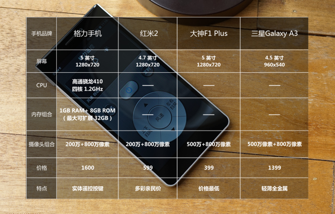 嗨科技：格力手機(jī)獨(dú)家上手視頻+高清圖集