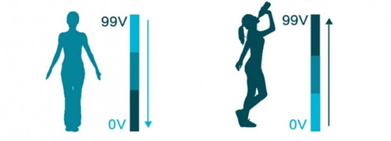 Vita智能水瓶：能計算攝入水?dāng)?shù)據(jù)和檢測水質(zhì)