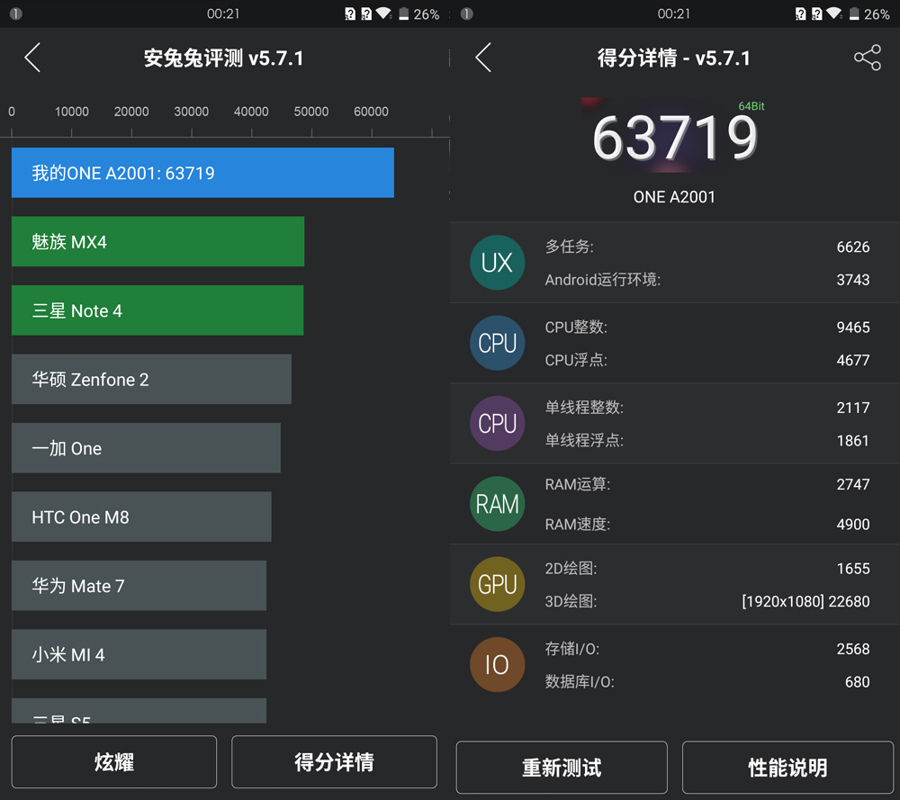 一加2跑分再曝光 6.3萬(wàn)跑贏其他驍龍810旗艦