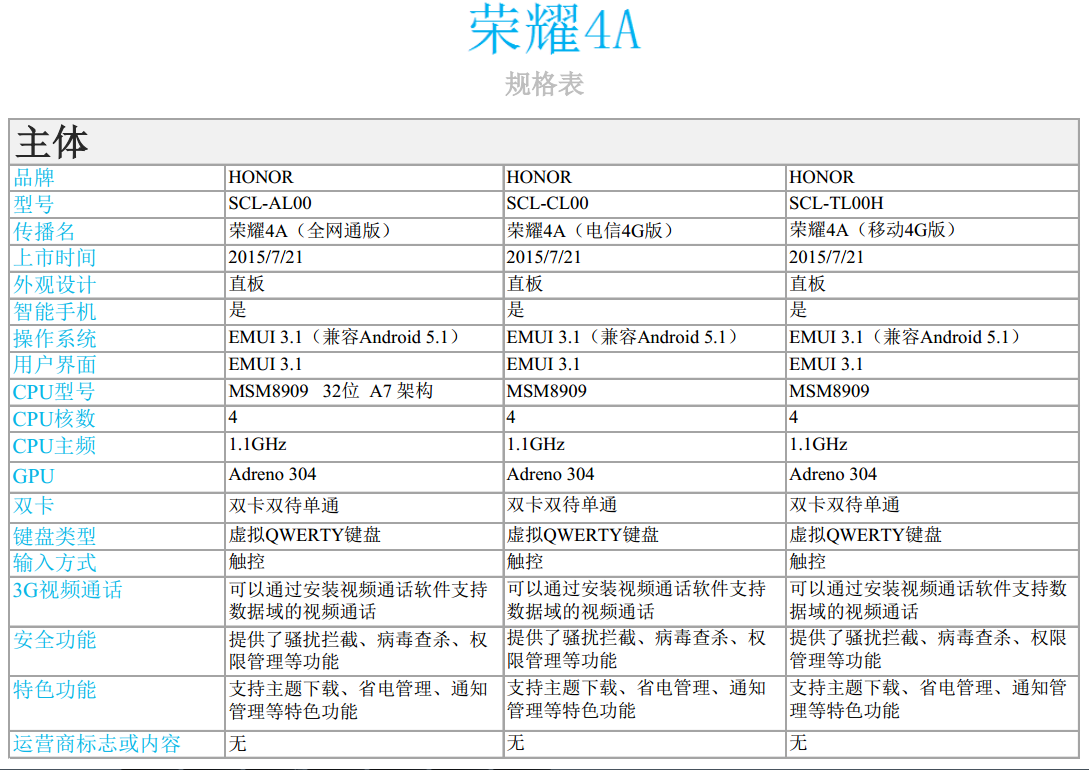 QQ圖片20150721151006.png 華為榮耀4A正式發(fā)布,2GB內(nèi)存/599元起