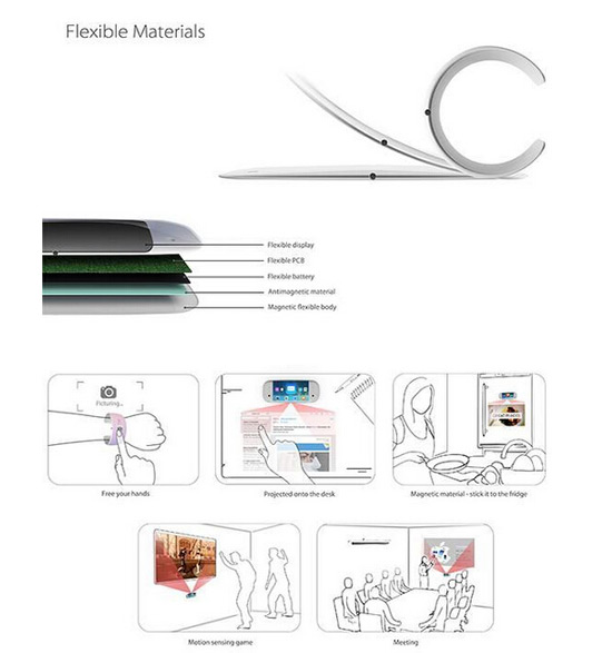 欲把iPad戴在手上？蘋果iWear概念圖曝光
