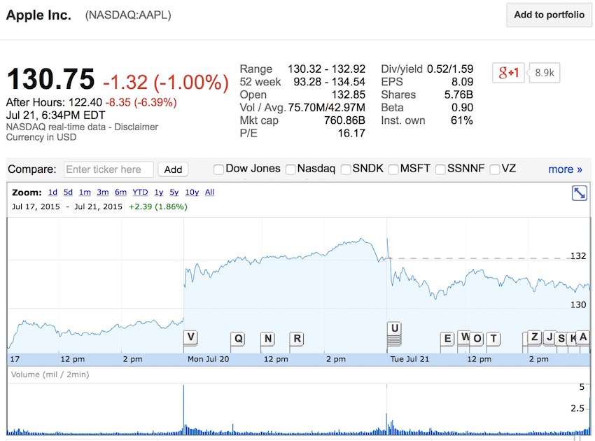 iPhone銷量下滑？蘋果第三季度這么糟糕？