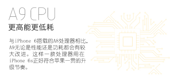 圖姐：性能激增！iPhone 6s最新消息匯總