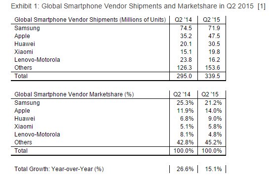 科客晚報(bào) 三星S6降800元，小米被華為打，奇酷手機(jī)屌炸天