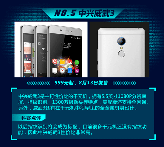 Top10：屌絲土豪全覆蓋，7月新機(jī)一圖看