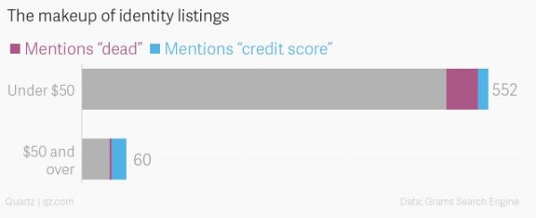 保護(hù)好個人信息！原來它在黑市那么值錢