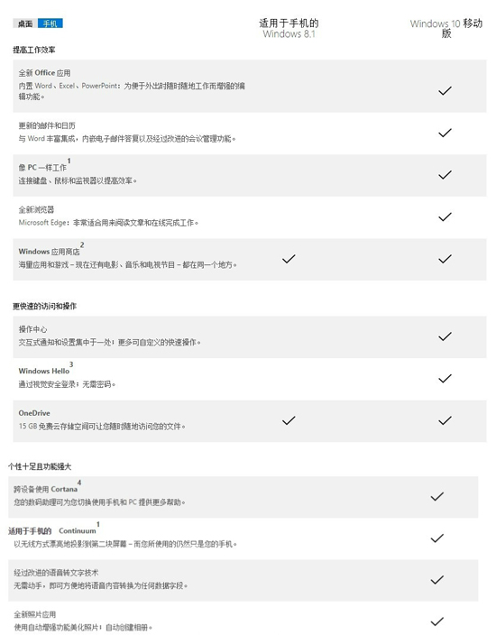 Win10手機好屌：可刷臉，可當(dāng)PC用