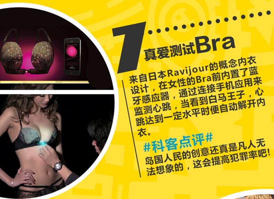 創(chuàng)意無限！盤點這些年奇葩的可穿戴設備