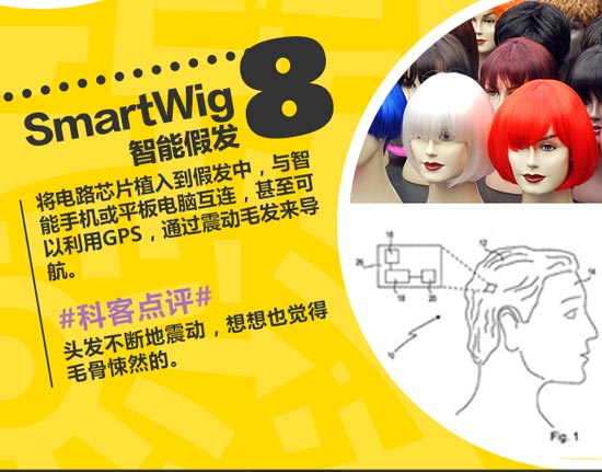 創(chuàng)意無限！盤點這些年奇葩的可穿戴設備