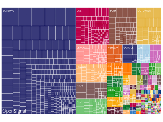 全球?qū)⒔?0萬(wàn)款安卓機(jī)型 哪款才是你的菜？