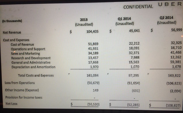 科客晚報 華為 Mate7爆炸好怕怕，Uber虧損你造么…