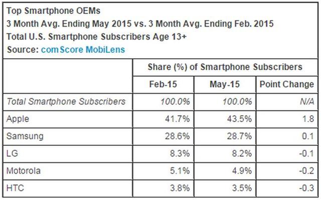 國(guó)貨崛起？中興華為們美國(guó)市場(chǎng)爭(zhēng)第三