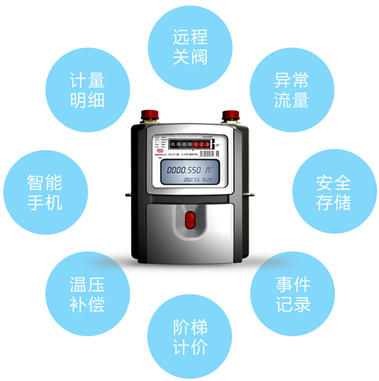 遠(yuǎn)離爆炸悲??！但愿智能燃?xì)獗砟鼙Ｗo(hù)你