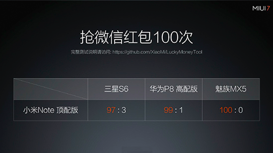 MIUI 7/紅米Note2/路由器青春版 2015小米秋季發(fā)布會(huì)回顧