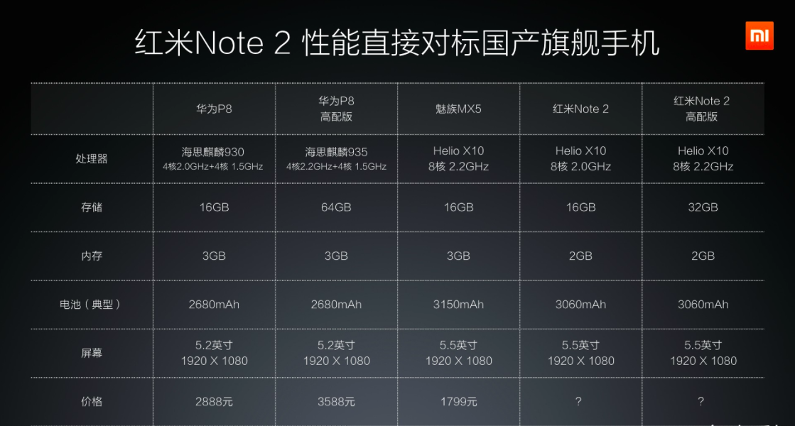 MIUI 7/紅米Note2/路由器青春版 2015小米秋季發(fā)布會(huì)回顧