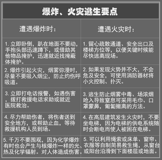 面對災難，除了掌握逃生技巧還需這些設(shè)備