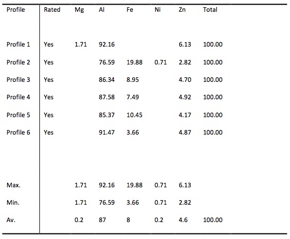 iPhone 6S外殼材質(zhì)確定！這次不會(huì)坐彎了