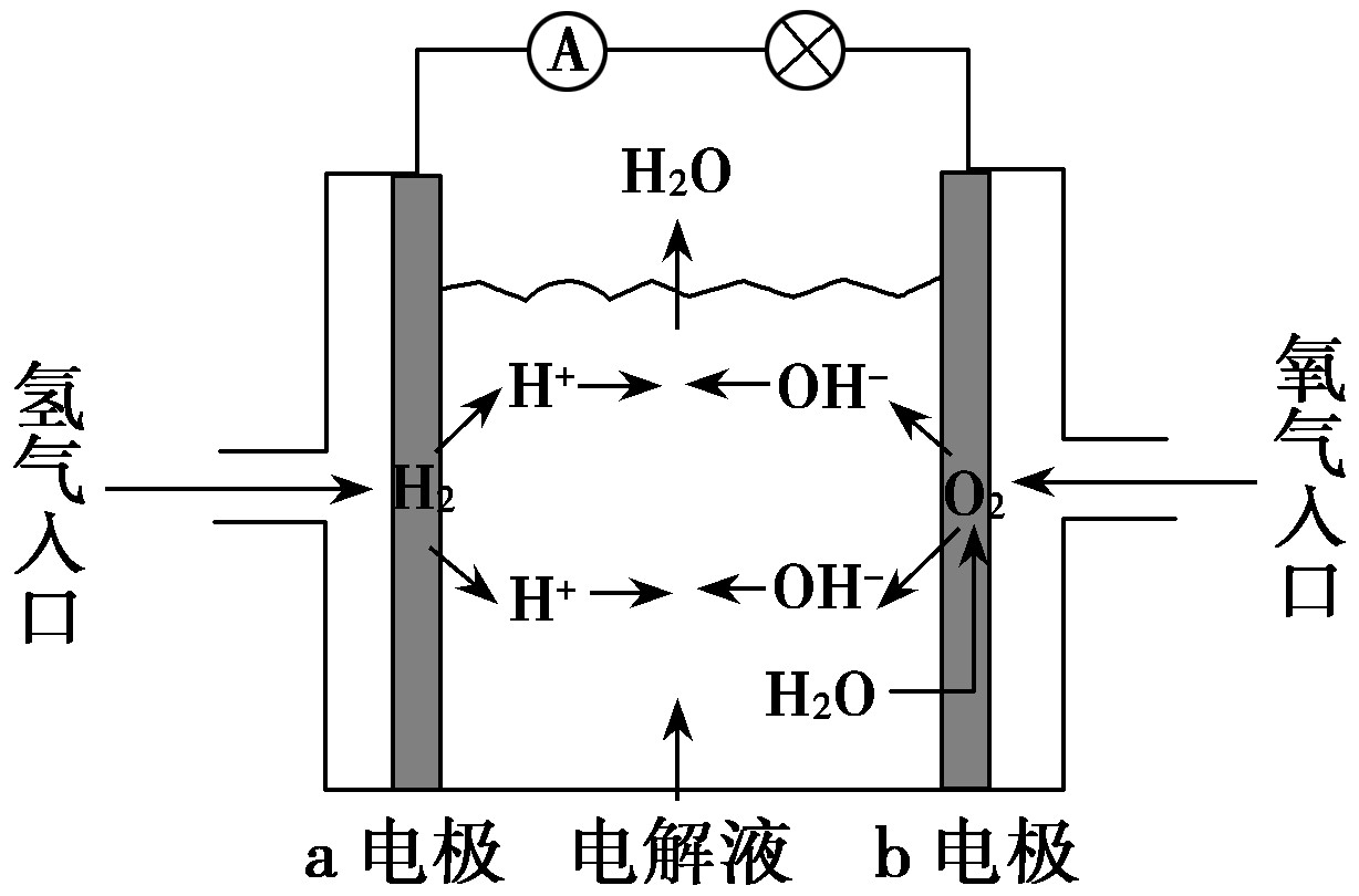 新電池技術(shù)，手機有望充一次電用一周