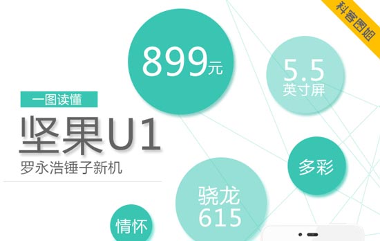 圖姐：一圖讀懂千元情懷機(jī)錘子堅(jiān)果U1