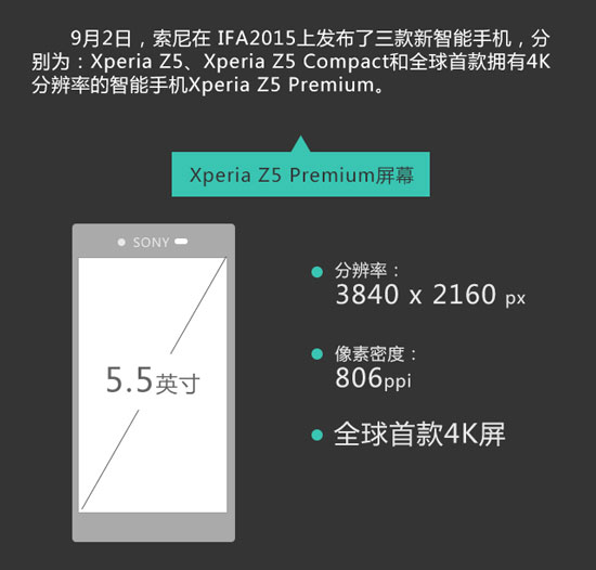 圖姐：一圖讀懂索尼Xperia Z5三新機(jī)